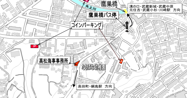 �����C���������@�A�N�Z�X